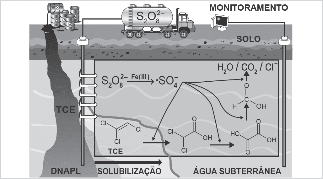 Imagem 1 da questão 132 do ENEM 2022