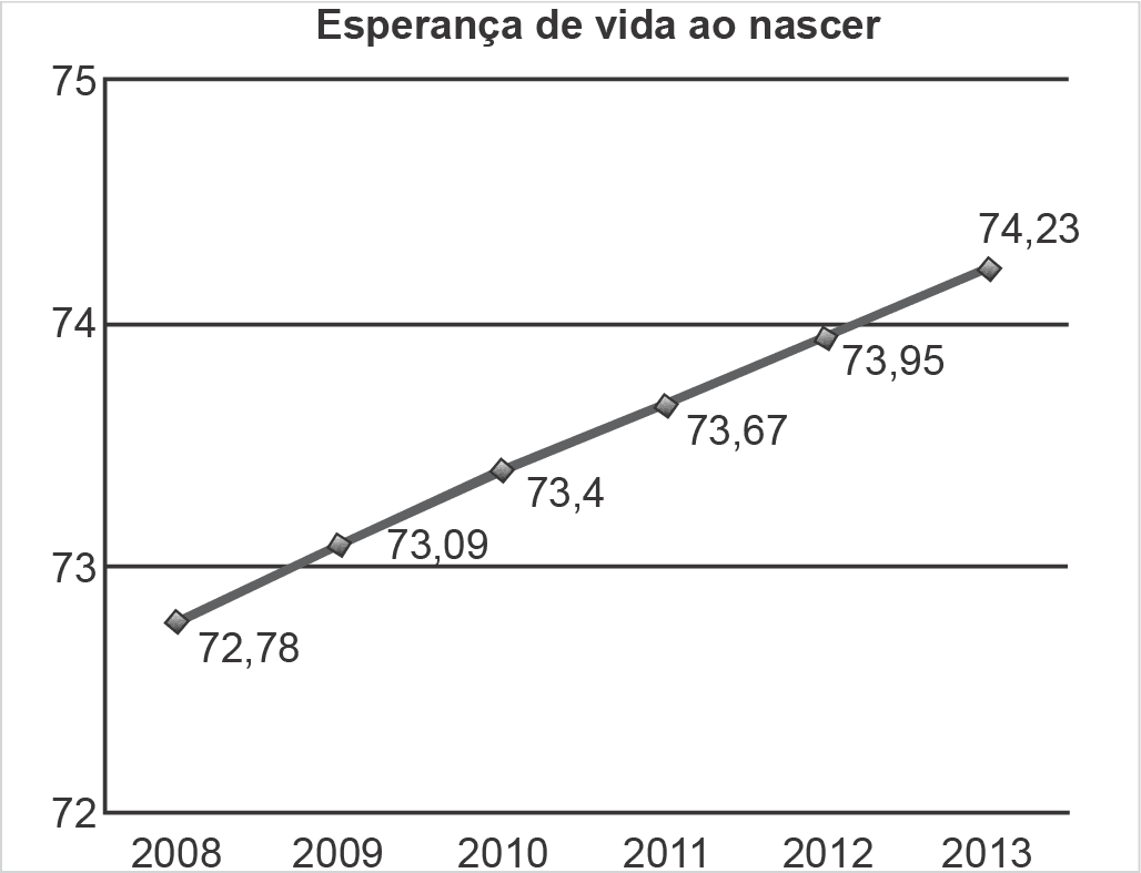 Imagem 1 da questão 136 do ENEM 2022