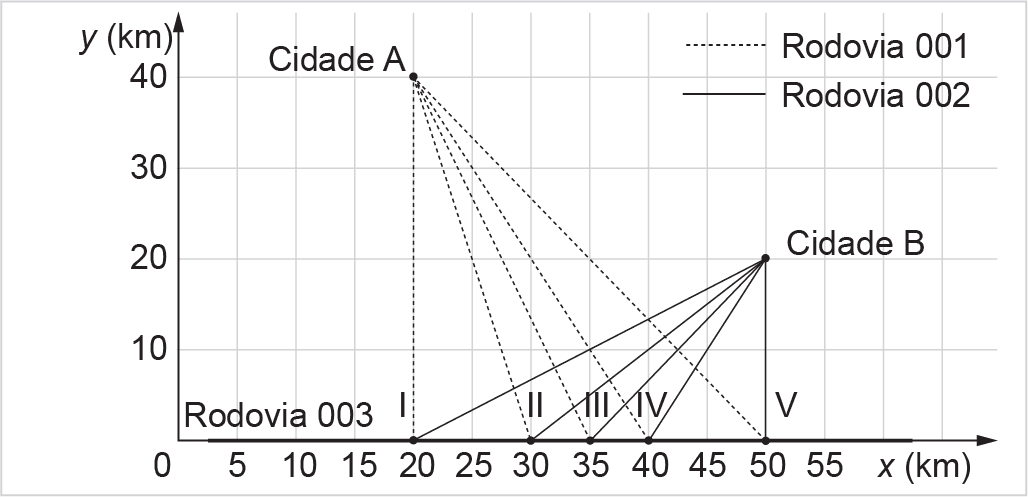 Imagem 1 da questão 139 do ENEM 2022