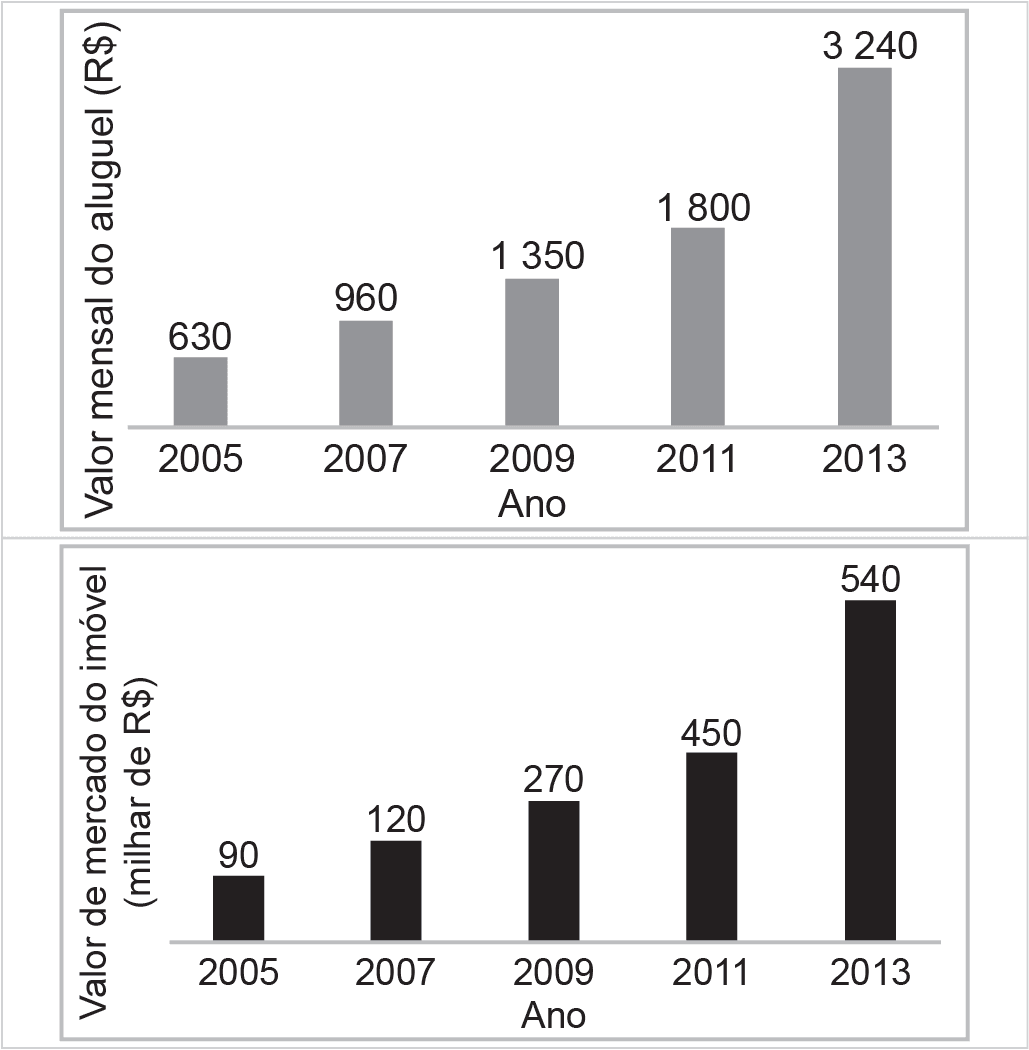 Imagem 1 da questão 148 do ENEM 2022
