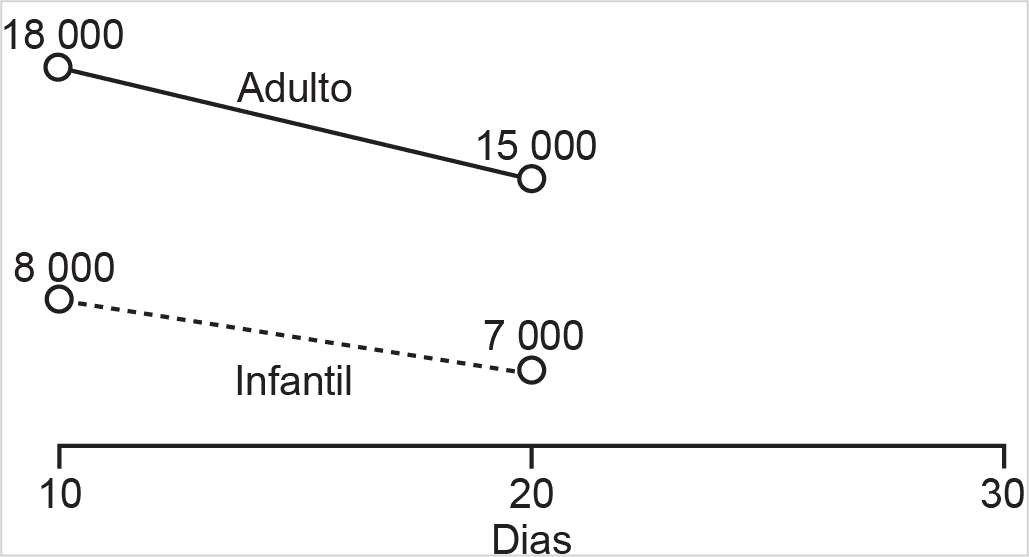 Imagem 1 da questão 156 do ENEM 2022