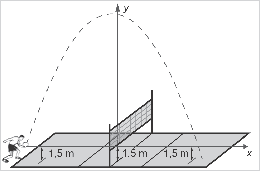 Imagem 1 da questão 168 do ENEM 2022