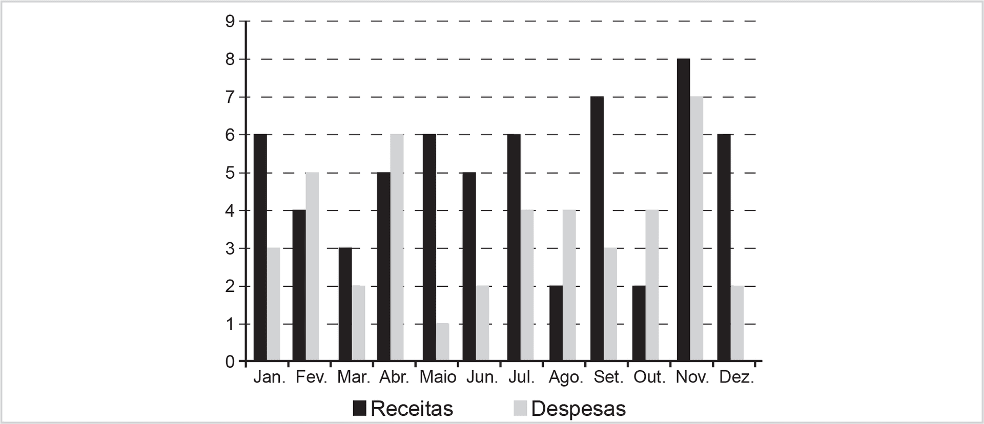 Imagem 1 da questão 180 do ENEM 2022