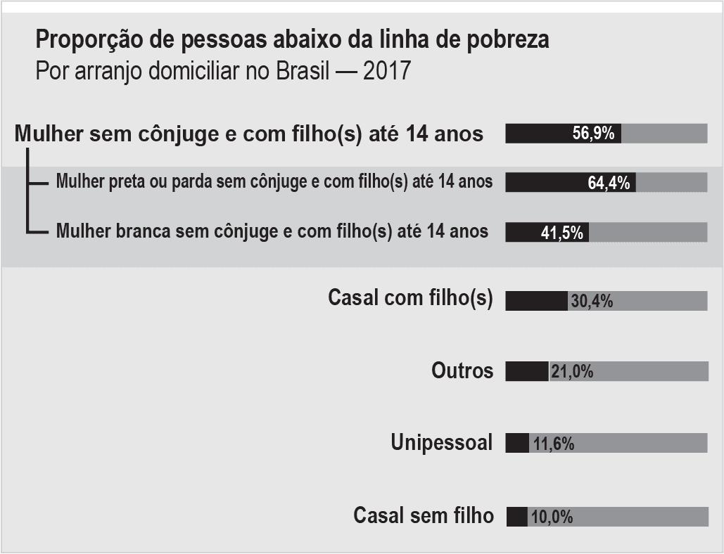Imagem 1 da questão 63 do ENEM 2022