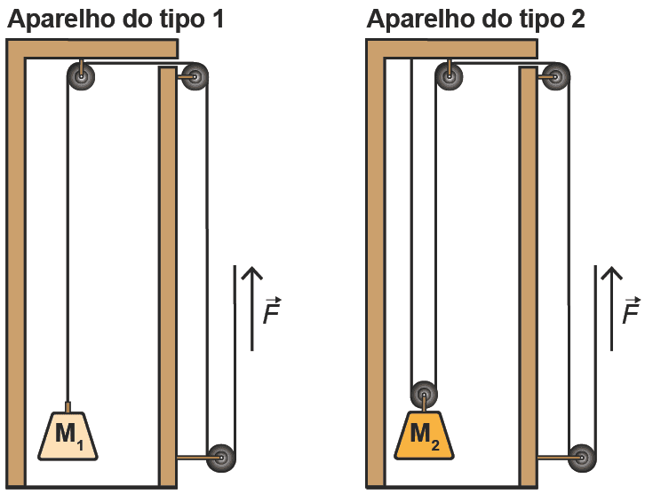 Imagem 1 da questão 120 do ENEM 2023