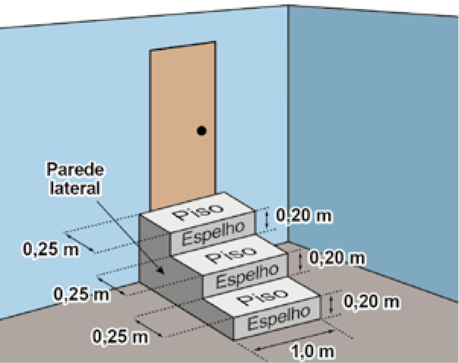 Imagem 1 da questão 139 do ENEM 2023