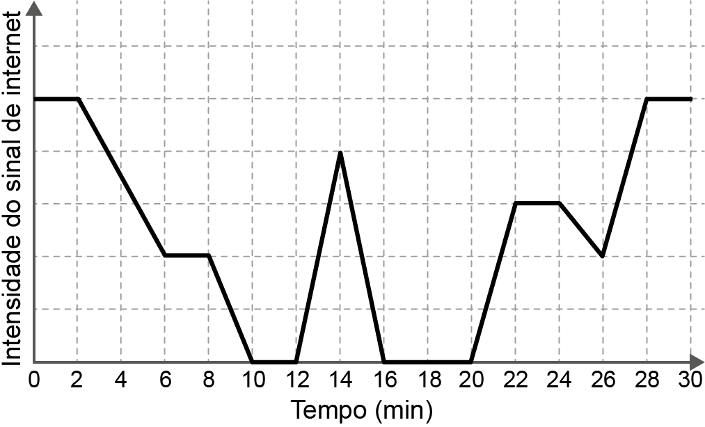 Imagem 1 da questão 143 do ENEM 2023