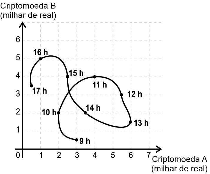 Imagem 1 da questão 154 do ENEM 2023