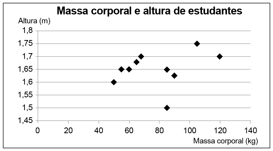 Imagem 1 da questão 159 do ENEM 2023