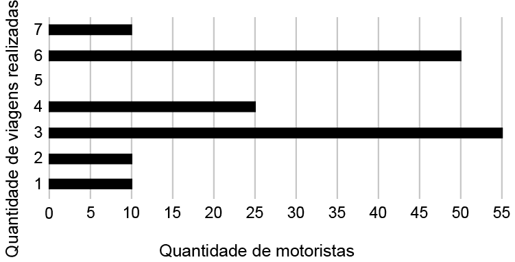 Imagem 1 da questão 172 do ENEM 2023