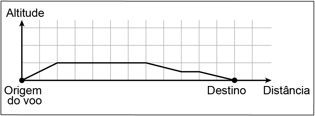 Imagem 1 da questão 177 do ENEM 2023