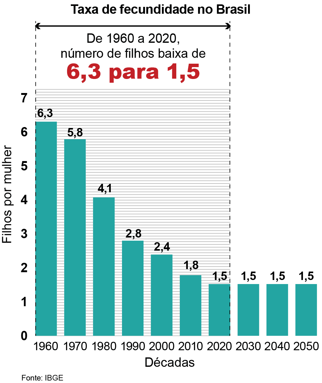 Imagem 1 da questão 86 do ENEM 2023