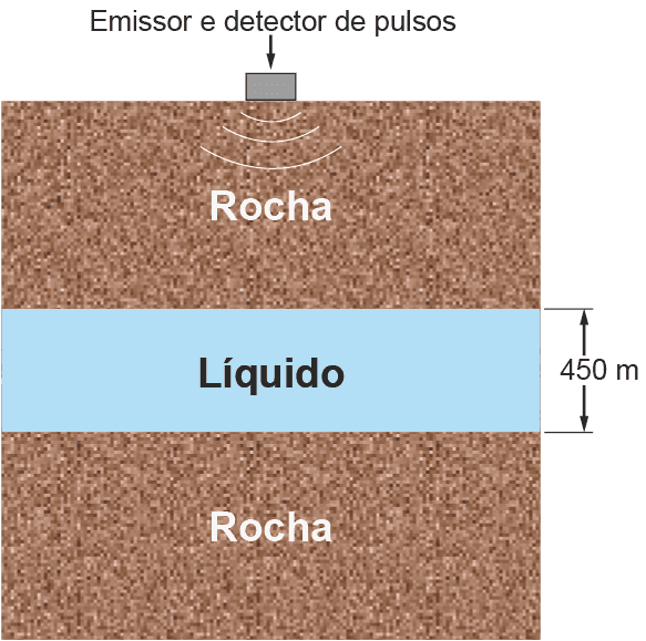 Imagem 1 da questão 97 do ENEM 2023