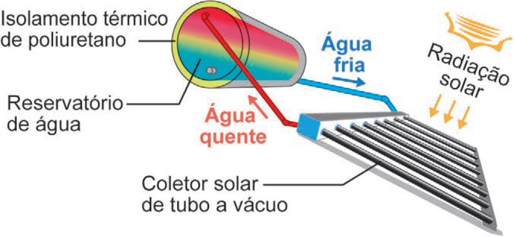 Imagem 1 da questão 101 do ENEM 2024