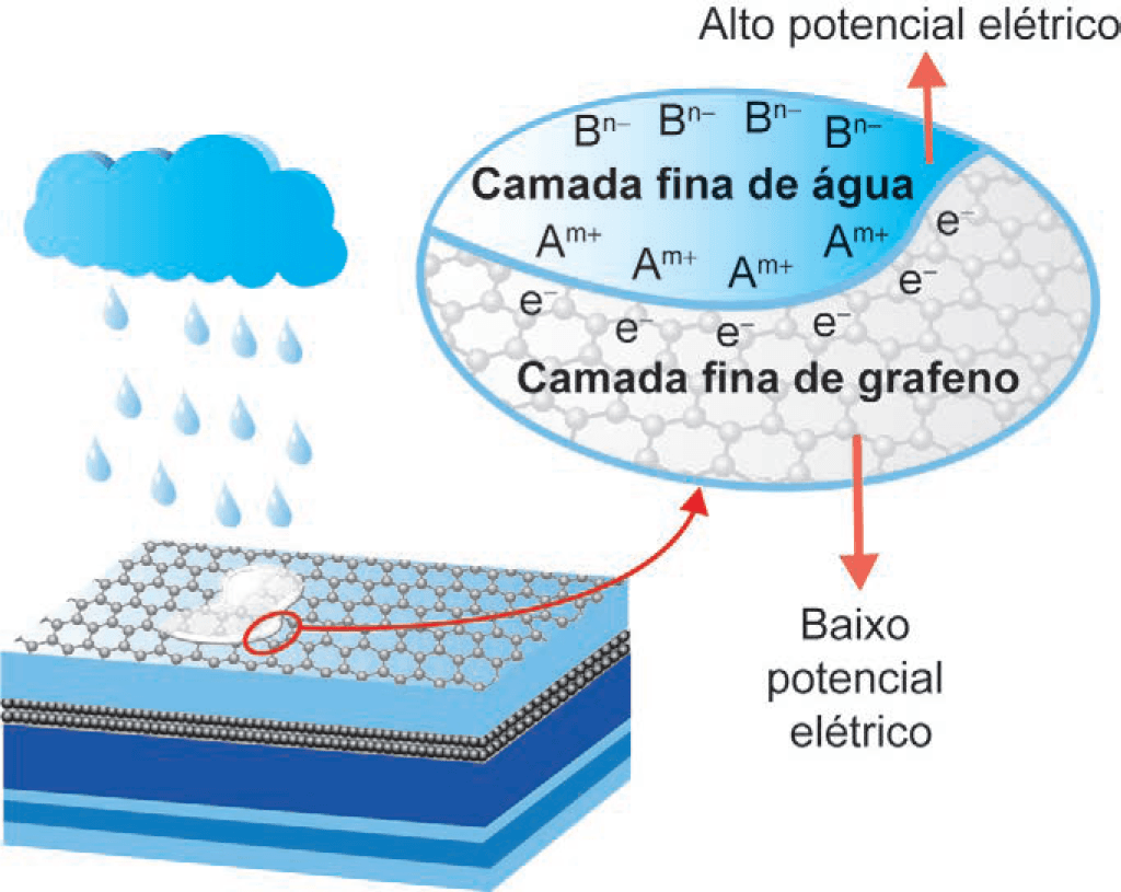 Imagem 1 da questão 123 do ENEM 2024
