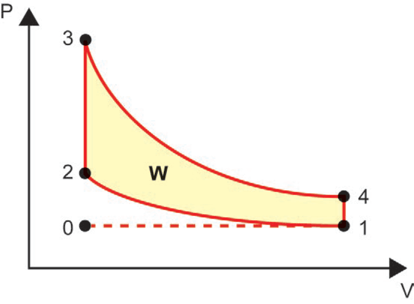 Imagem 1 da questão 125 do ENEM 2024