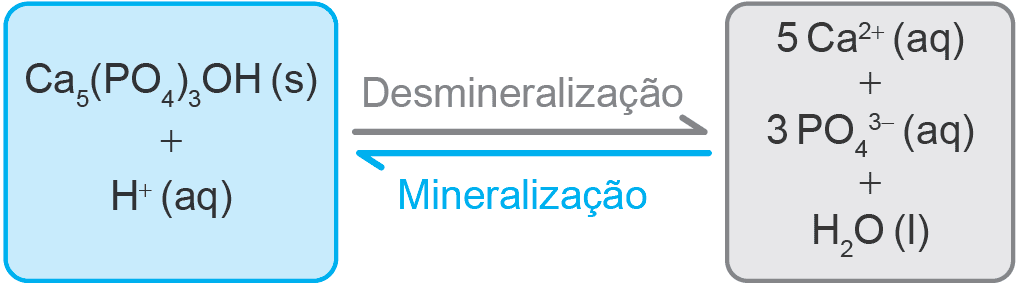 Imagem 1 da questão 135 do ENEM 2024