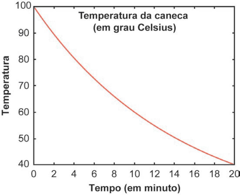 Imagem 1 da questão 145 do ENEM 2024