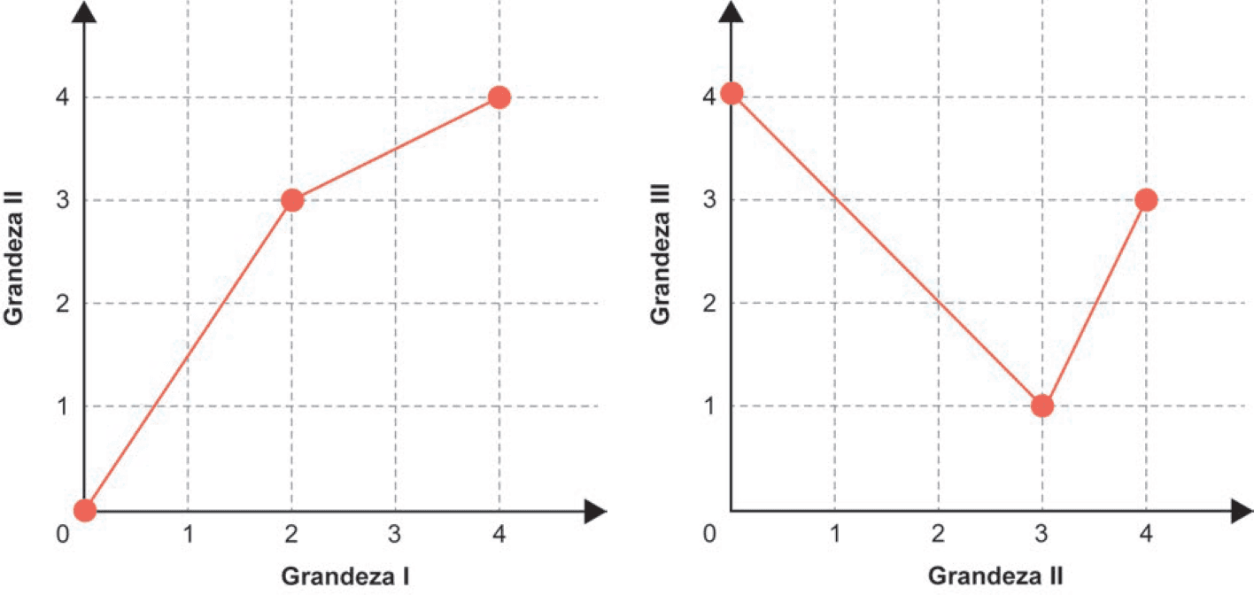 Imagem 1 da questão 153 do ENEM 2024