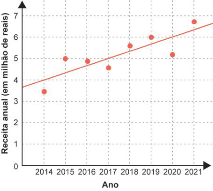 Imagem 1 da questão 166 do ENEM 2024