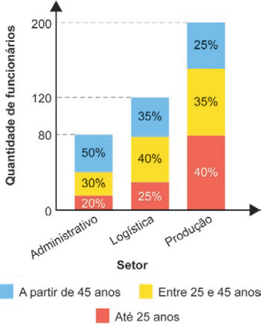 Imagem 1 da questão 167 do ENEM 2024
