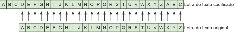 Imagem 1 da questão 171 do ENEM 2024