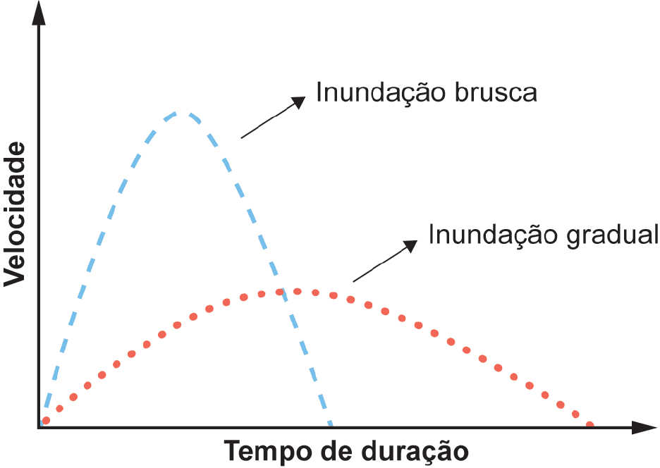 Imagem 1 da questão 69 do ENEM 2024