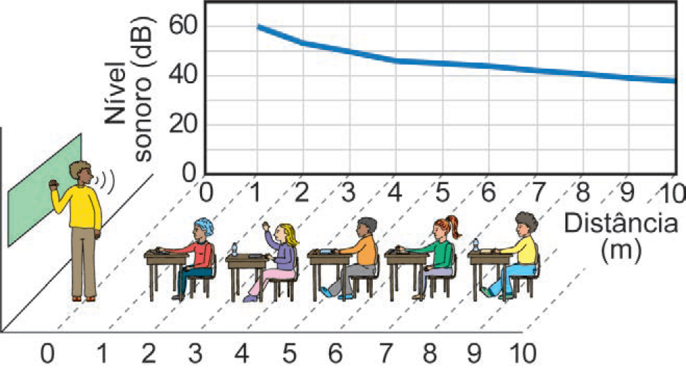 Imagem 1 da questão 99 do ENEM 2024
